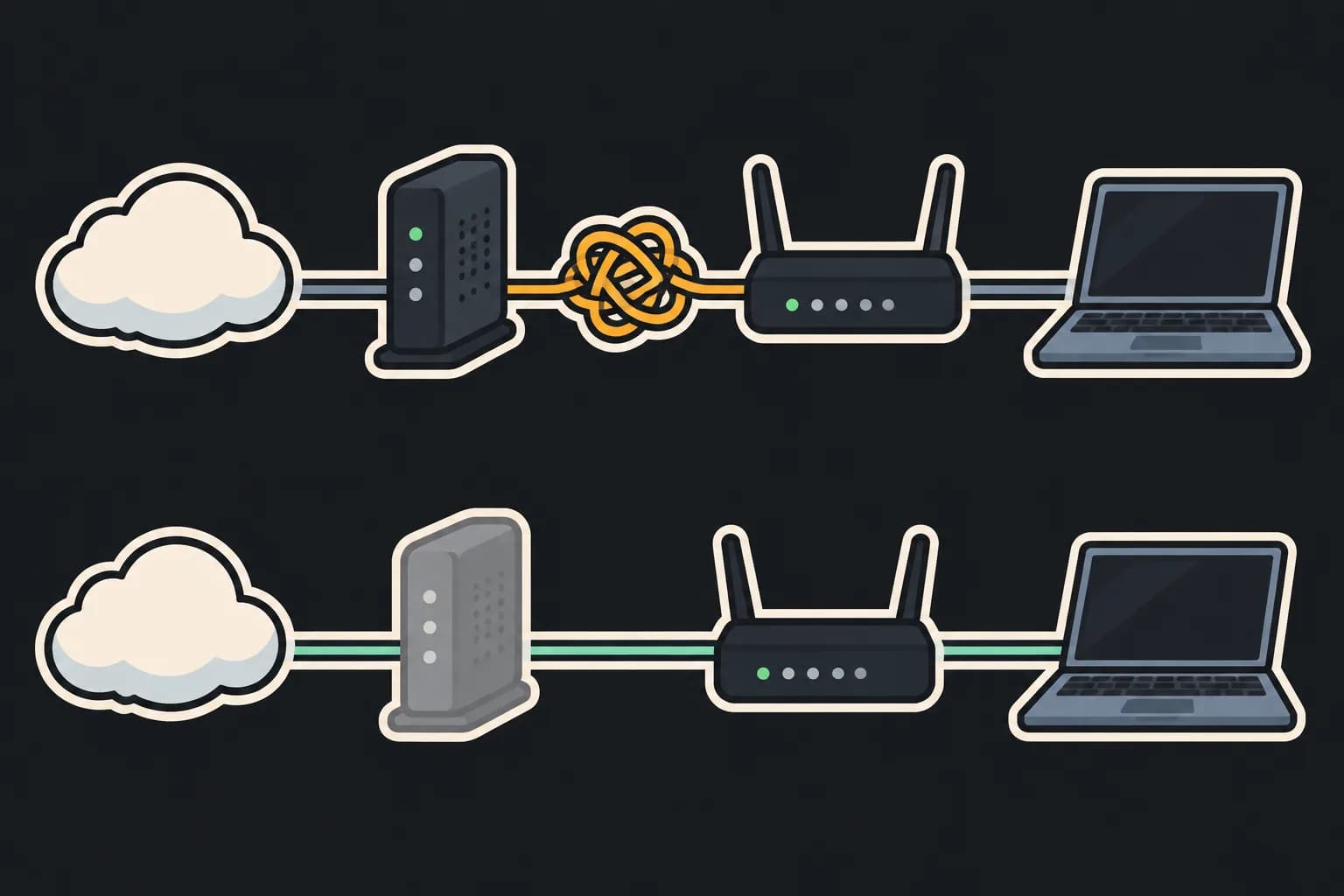 Two routers chained one after the other, compared with a gateway in bridge mode feeding a single router
